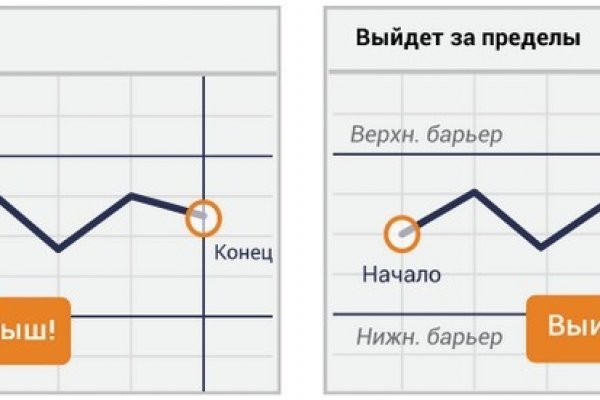 Как пополнить кошелек кракена