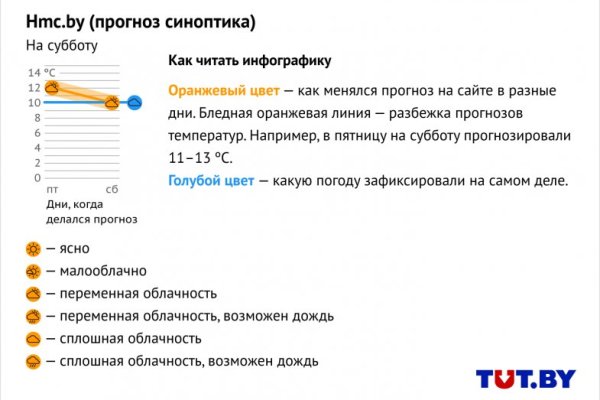 Кракен даркнет зайти